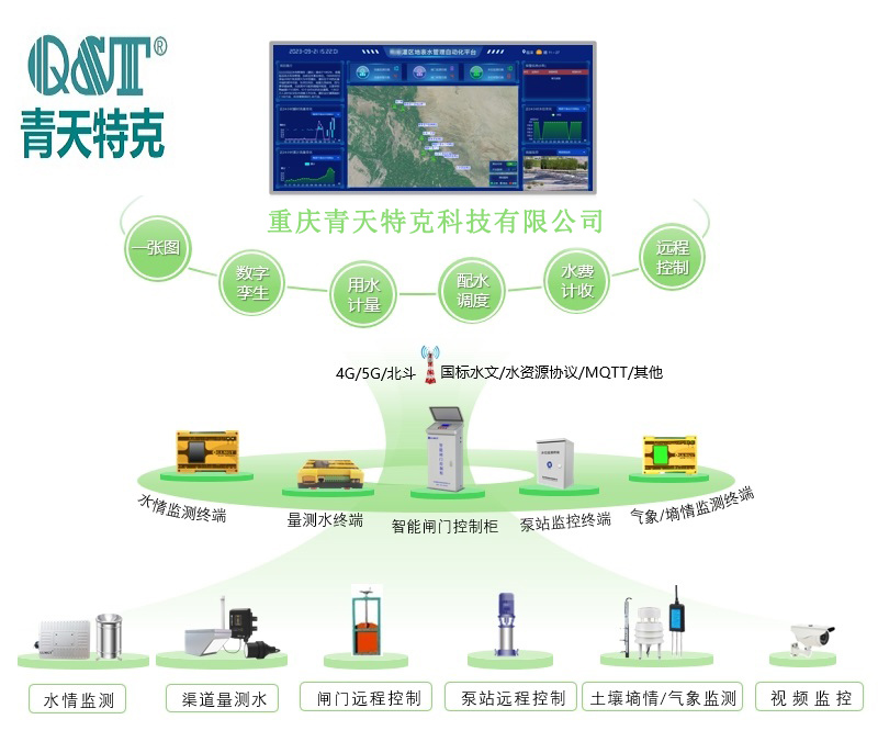 灌區(qū)監(jiān)測(cè)01